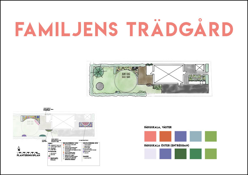 Illustrerad trädgårdsplan för familjen i Hjärup med gräsyta, uteplats, planteringar och färgpaletter för väster och öster.